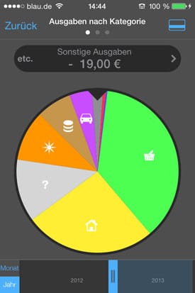 Finanzblick_App_Check_Android_Ausgaben_Kreis_Jahr_iphone