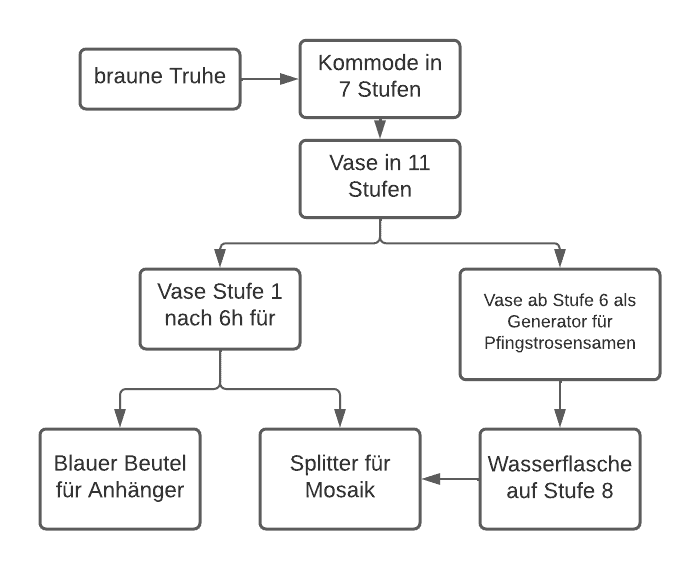 Merge Mansion Vase zerbrechen für... CheckApp